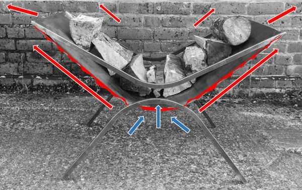 Handmade Self Feeding Log Fire - Image 3